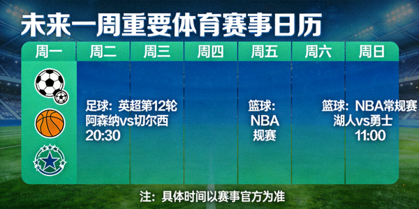 未来一周重要体育赛事日历可视化图表，包含足球篮球等